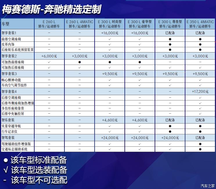北京奔馳 奔馳E級(jí) 2021款 E 300 L 時(shí)尚型